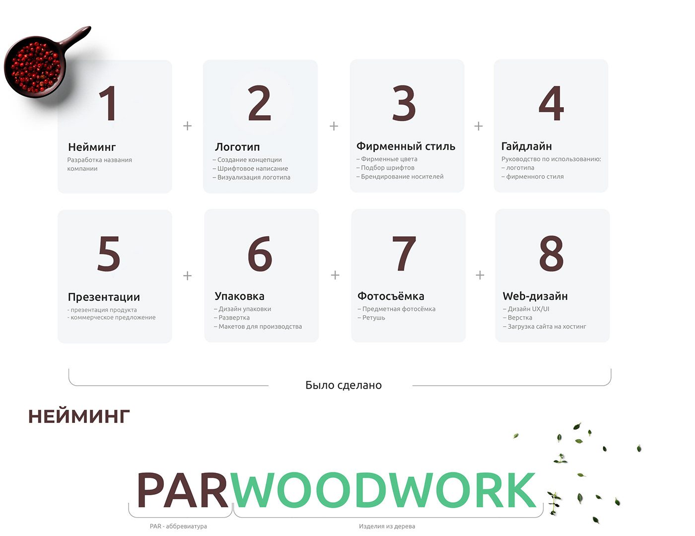 Нейминг Parwoodwork — шаги проекта