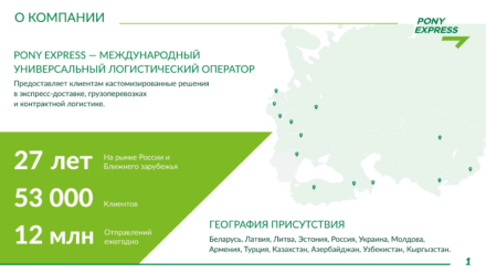 Презентация Pony Express — география