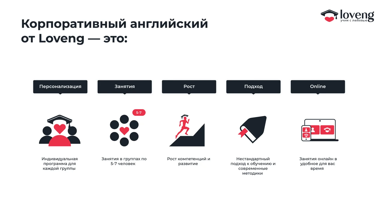 Loveng: иконки форматов обучения