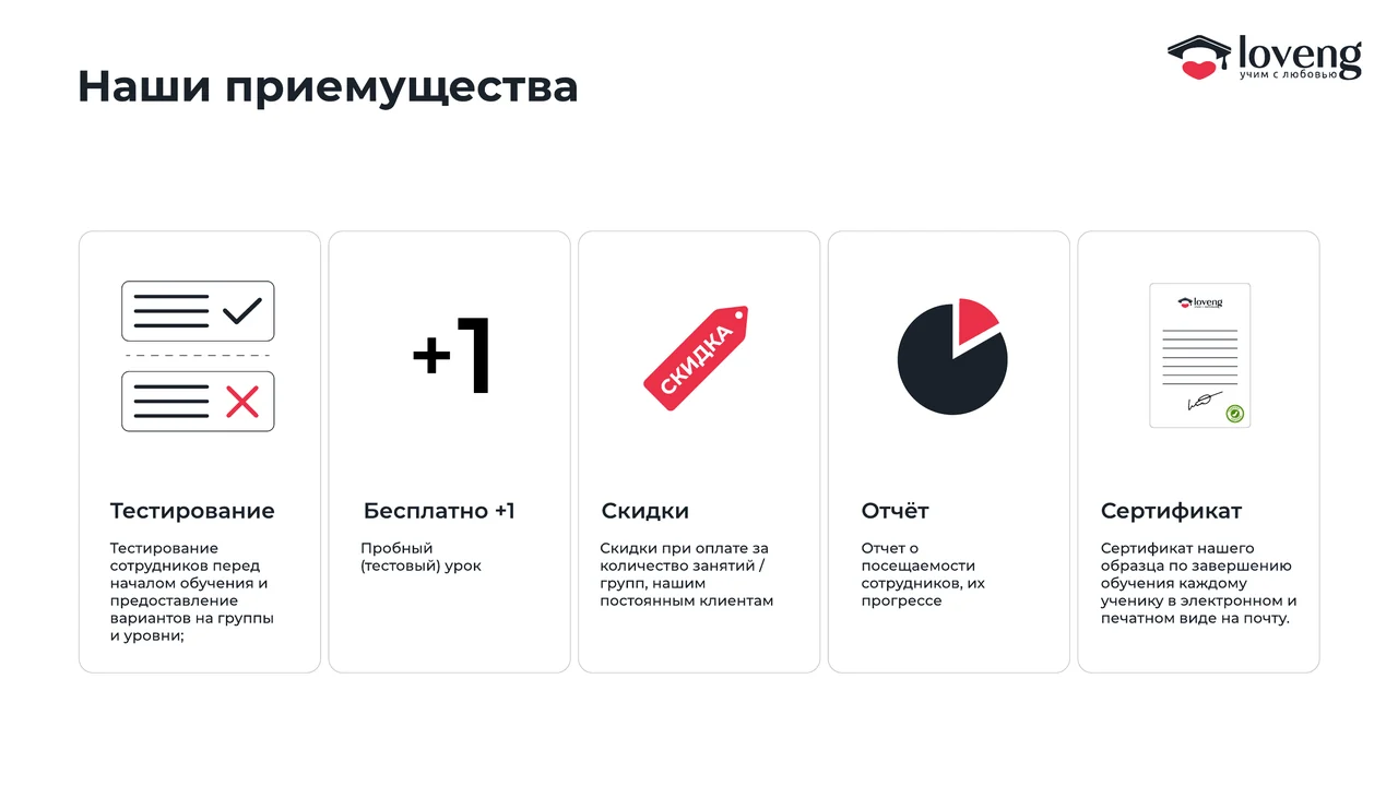 Loveng: слайд преимуществ