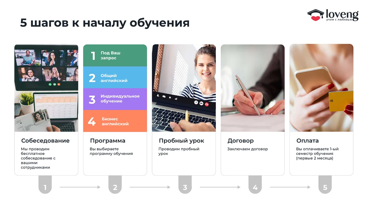 Loveng: слайд «5 шагов к началу обучения»