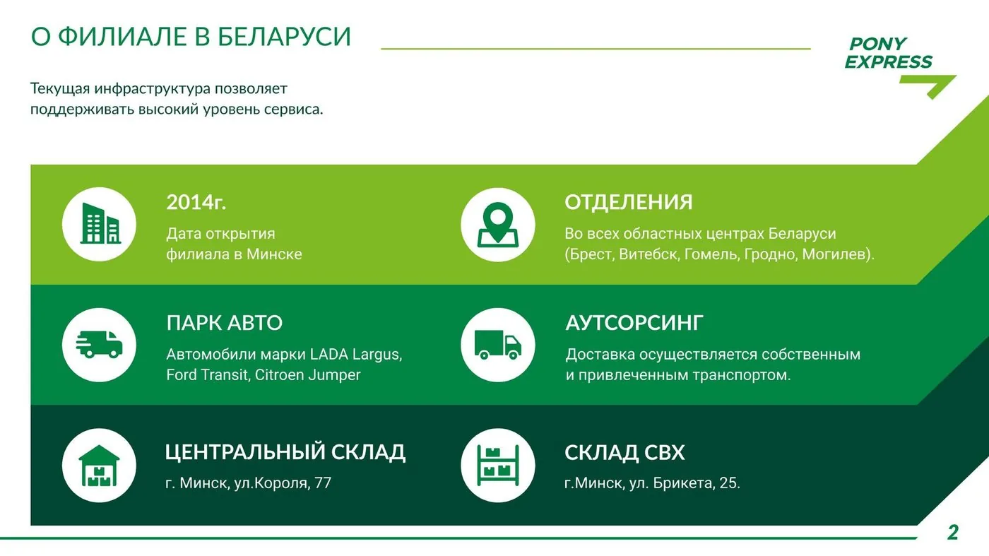 О филиале в Беларуси