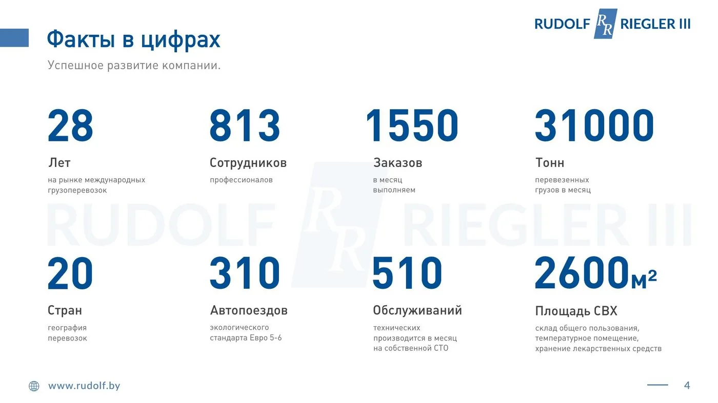 Факты в цифрах