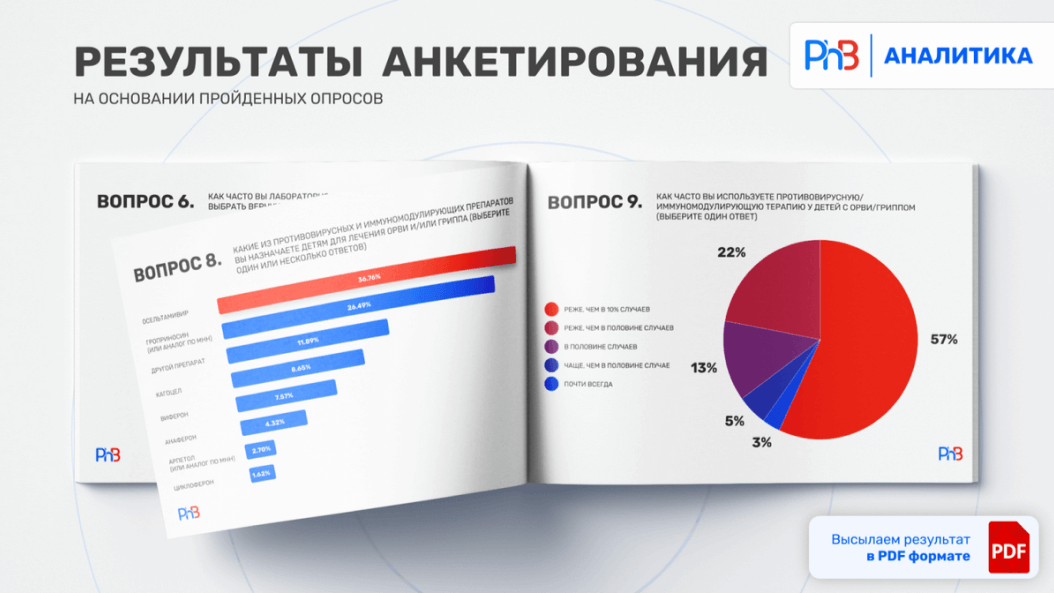 Образец слайда с графиками о финансах в Powerpoint