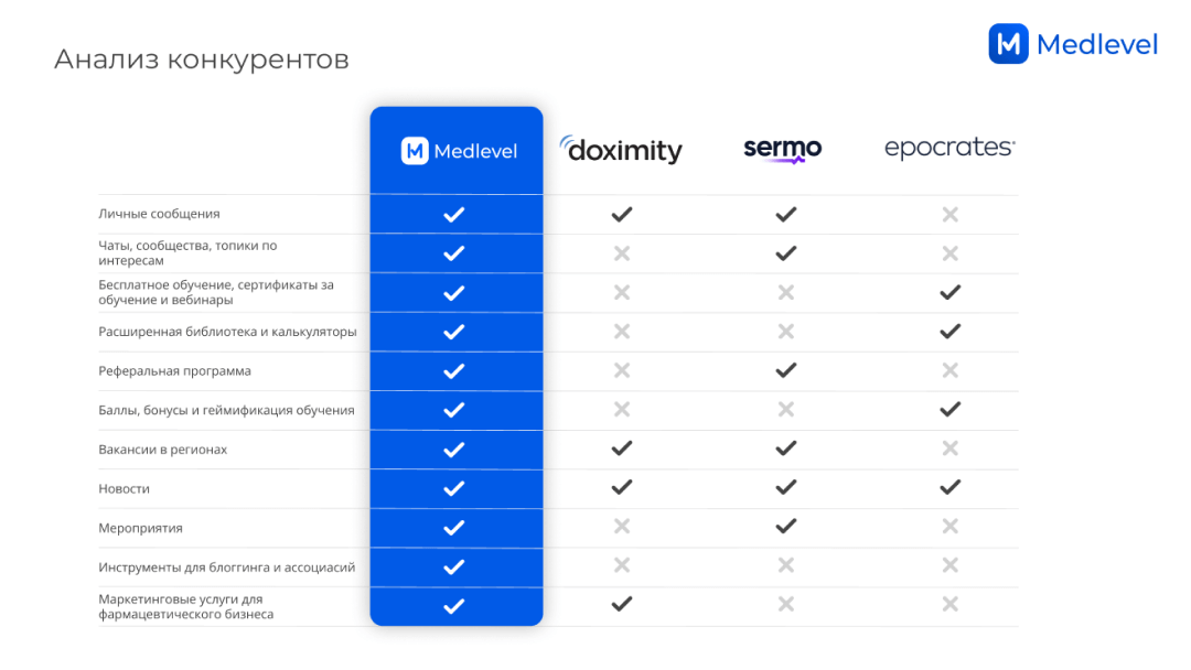 Образец слайда с графиками о финансах в Powerpoint