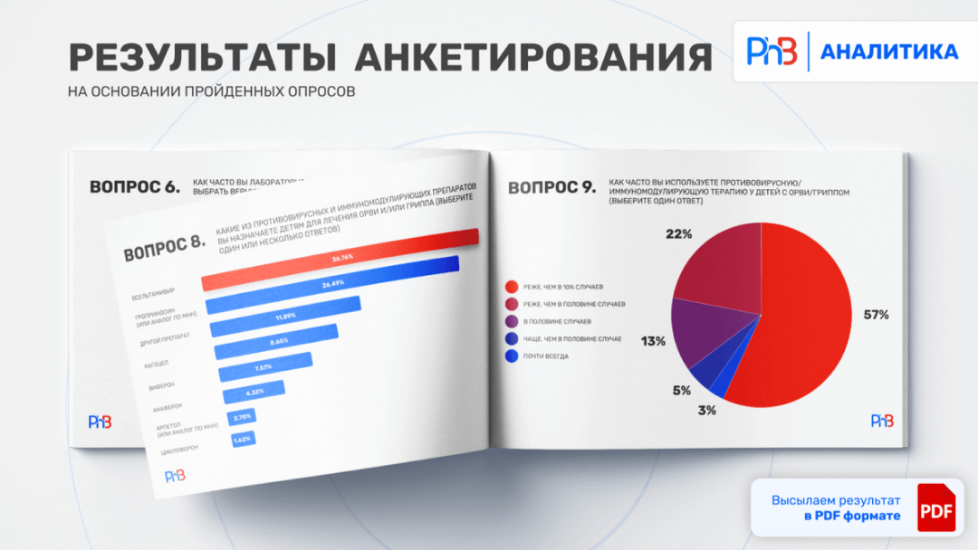 расширенный слайд по финансам в Powerpoint с графикой и содержанием