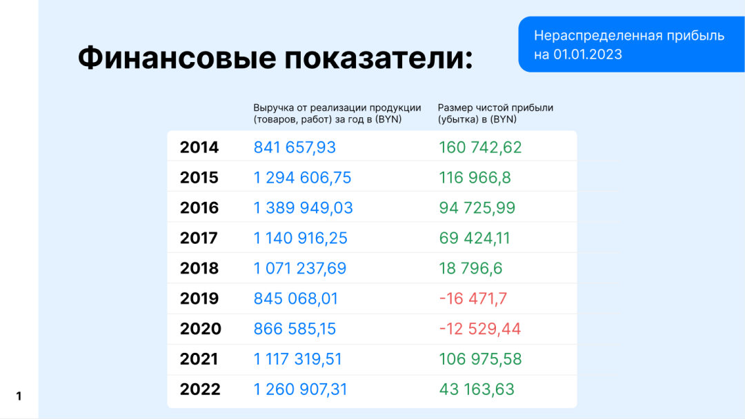 Пример слайда с графикой и контентом в Powerpoint