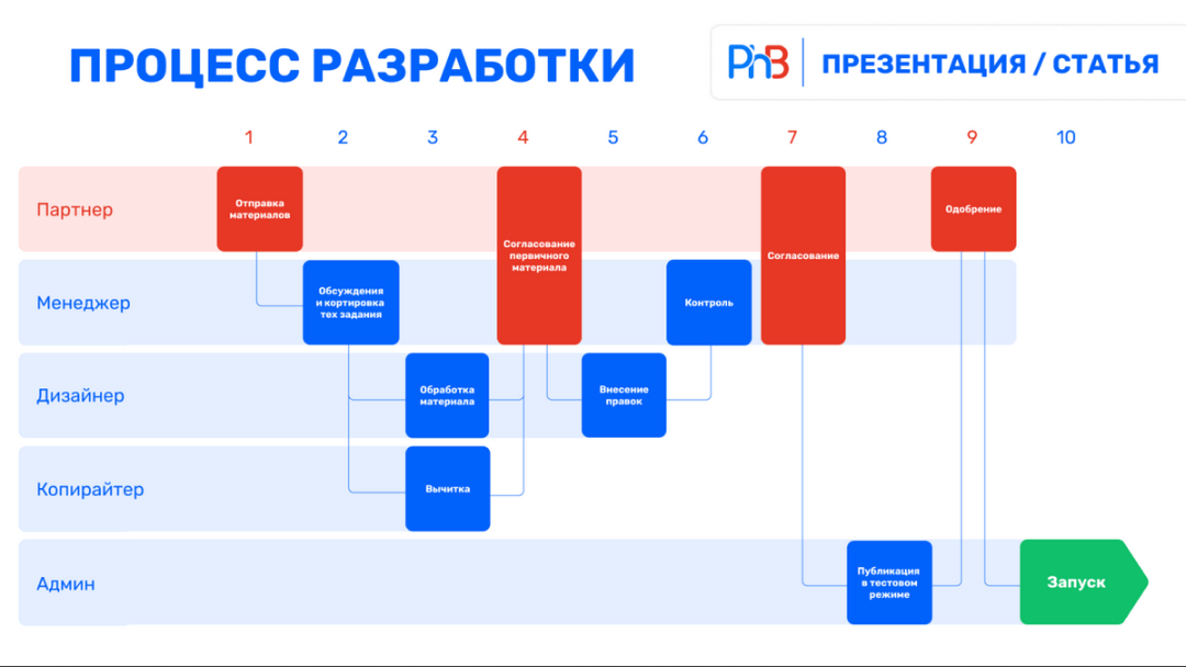 образец слайда по финансам в powerpoint с кривой