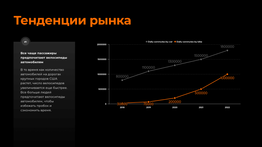 Финансовая презентация 