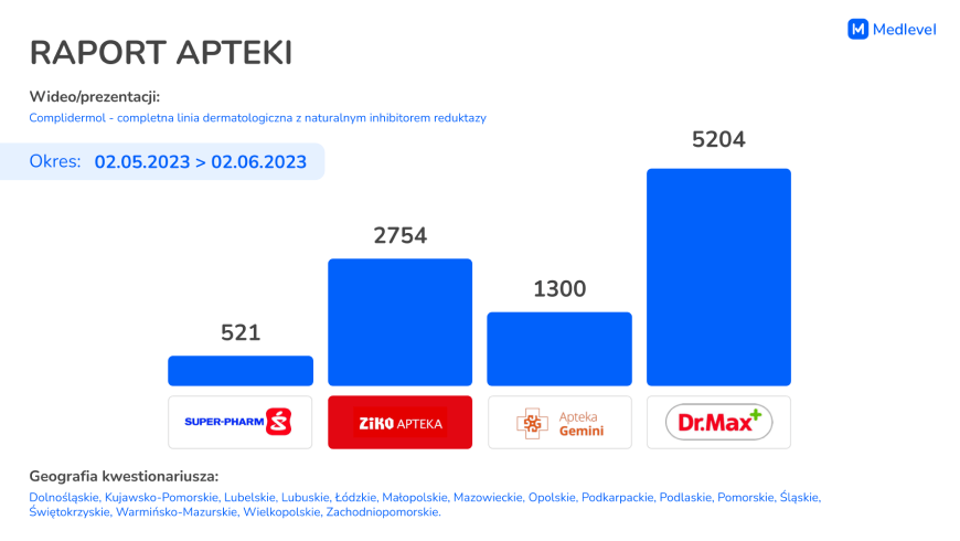 Финансовая презентация 