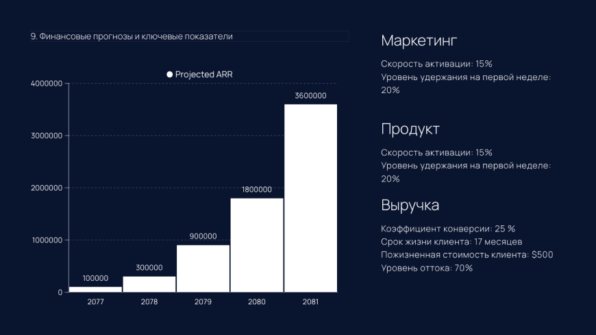 Финансовая презентация 