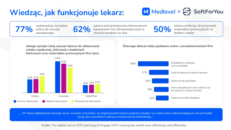 образец слайда powerpoint с диаграммой и кривыми