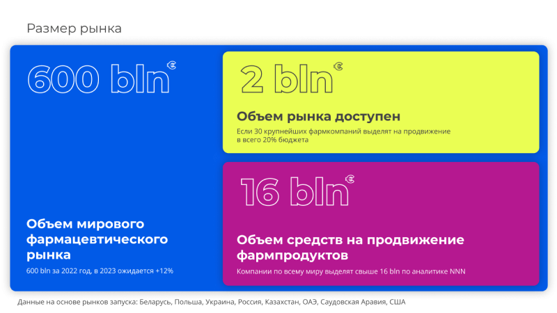 образец слайда по финансам в powerpoint с тремя графиками
