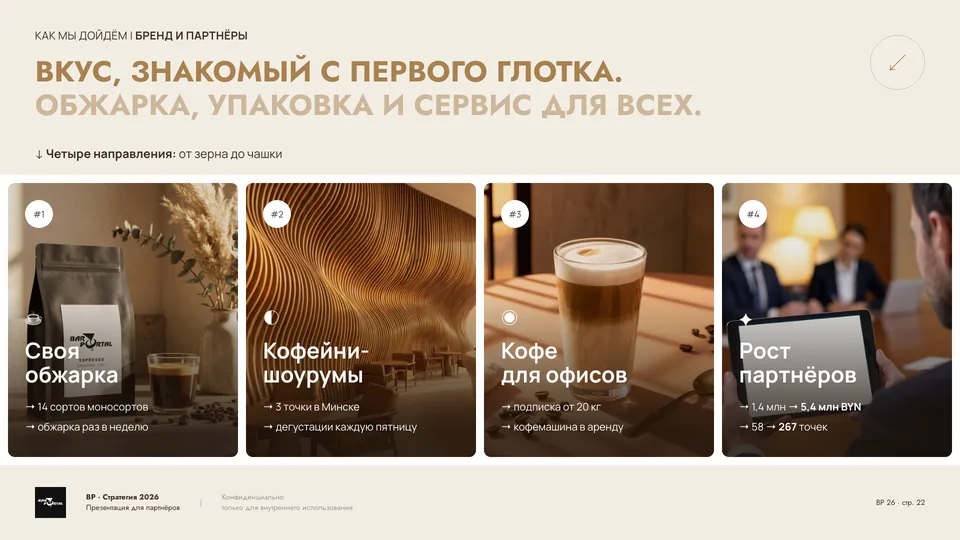 Слайд презентации Barportal — кофе · обжарка и упаковка