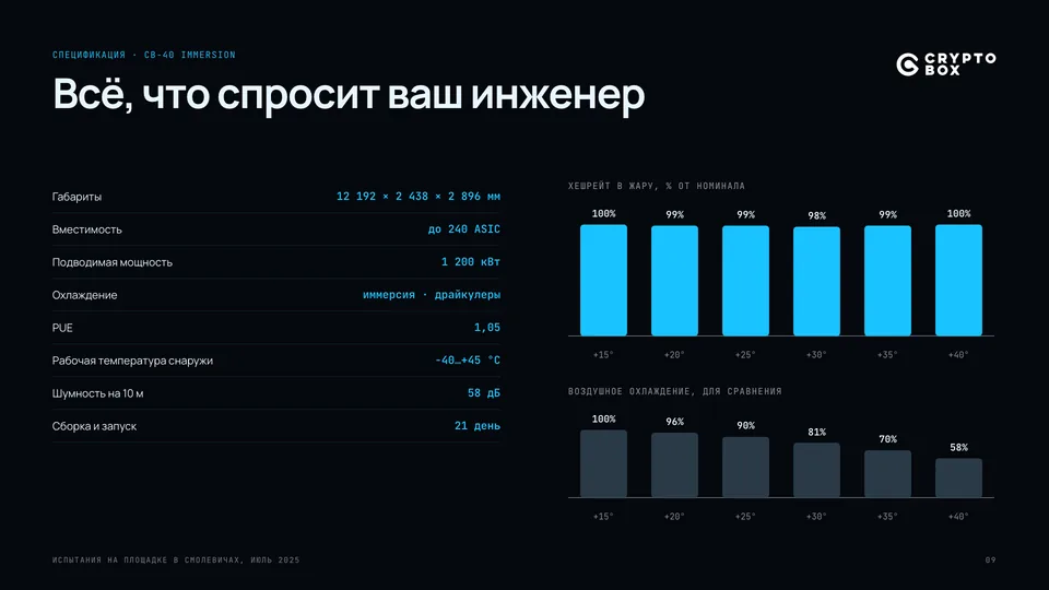 Слайд презентации Crypto Box — контейнеры для майнинга