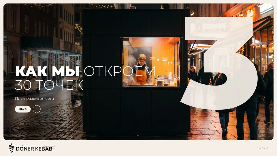 Презентация «Döner Kebab» — сеть стрит-фуда · франшиза, обложка
