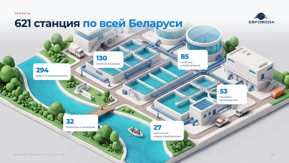Слайд презентации Евровода — водоочистка для предприятий