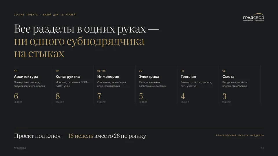 Слайд презентации ГРАДСВОД — проектирование и строительство