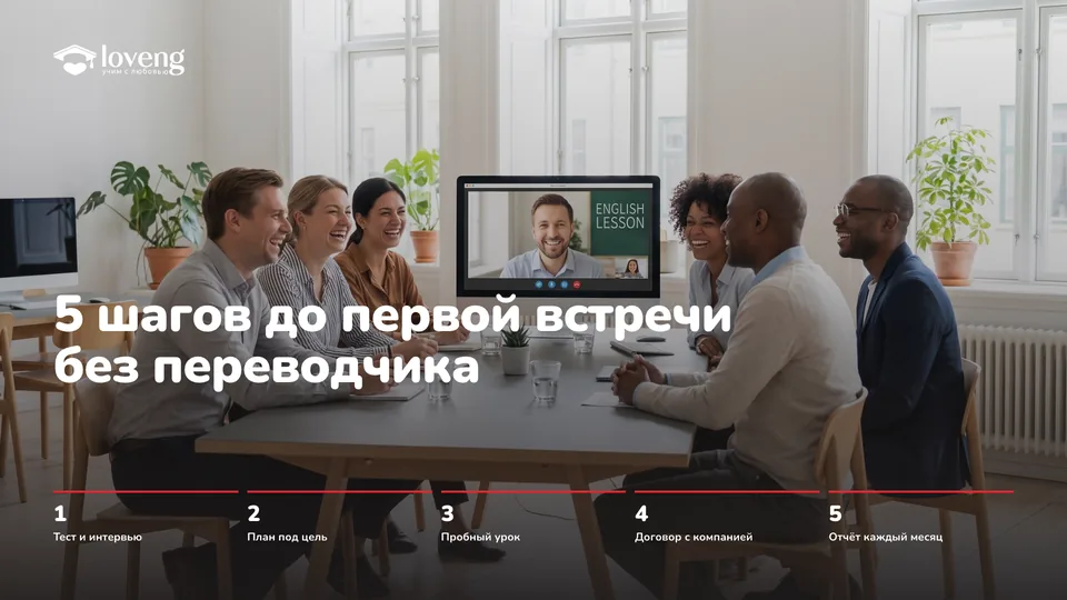 Слайд презентации Loveng — онлайн-школа английского