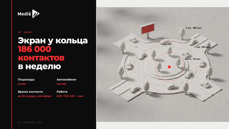 Слайд презентации Media.com — наружная реклама на экранах
