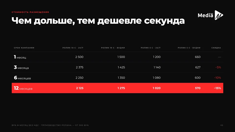Слайд презентации Media.com — наружная реклама на экранах