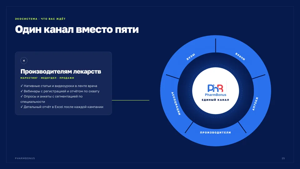 Слайд презентации PharmBonus — платформа для фармацевтов