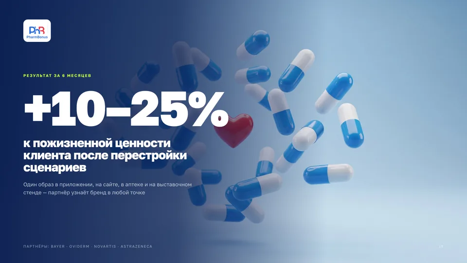 Слайд презентации PharmBonus — платформа для фармацевтов