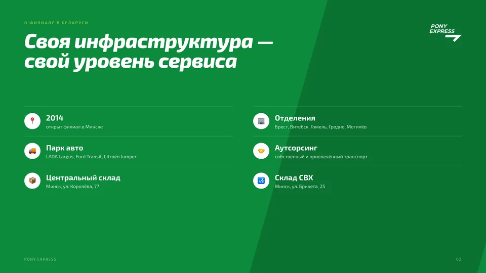 Слайд презентации Pony Express — логистический оператор
