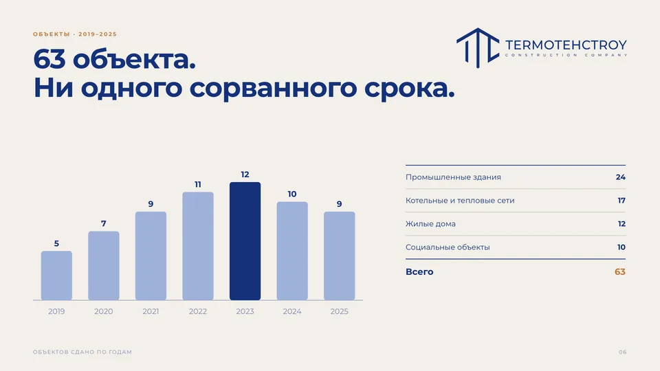Слайд презентации Термотехстрой — строительно-инженерная компания