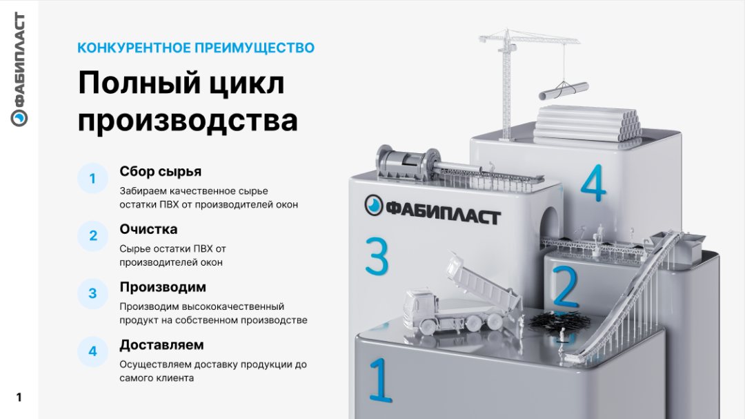 Фабипласт — полный цикл производства